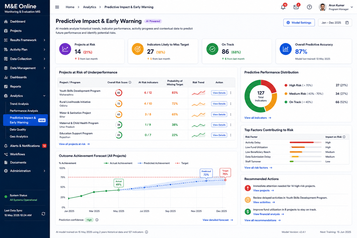 AI-Powered Predictive Impact & Early Warning Engine